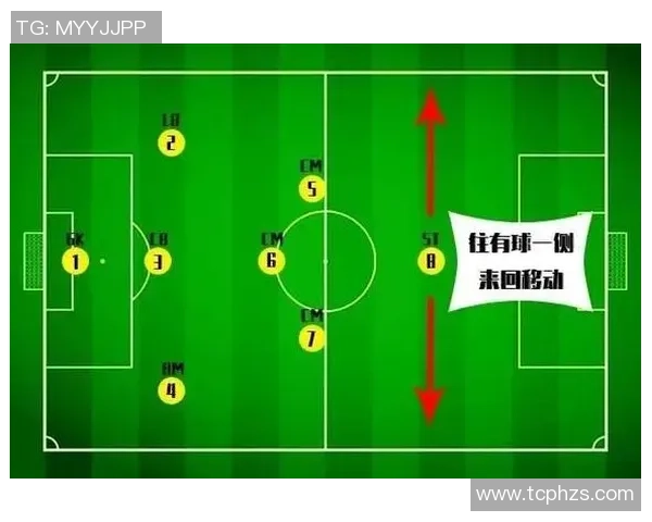 重庆足球队整体压制战术解析及其在比赛中的应用与效果分析